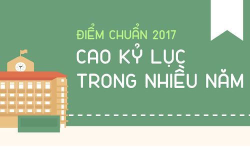 Điểm chuẩn đại học 2017 cao kỷ lục trong nhiều năm