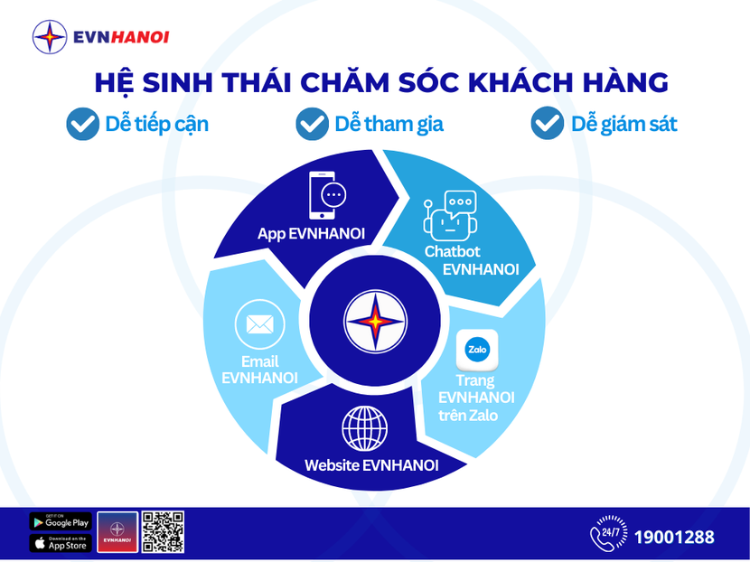 EVNHANOI khẩn trương đầu tư duy xây mới một trạm biến áp, đưa điện về cho người dân các xã