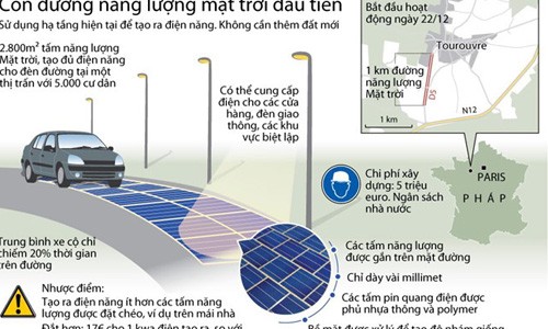 Infographics: Chi tiết con đường năng lượng Mặt Trời đầu tiên