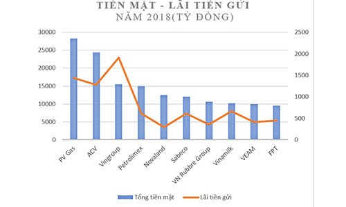 Gánh nặng vay nợ của những “ông vua” tiền mặt