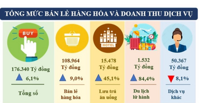 Số doanh nghiệp có lương bình quân trên 10 triệu/tháng giảm nhanh