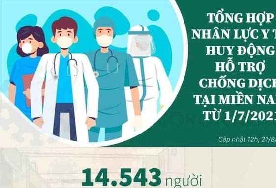 Những đơn vị nào tham gia hỗ trợ miền Nam chống dịch COVID-19?