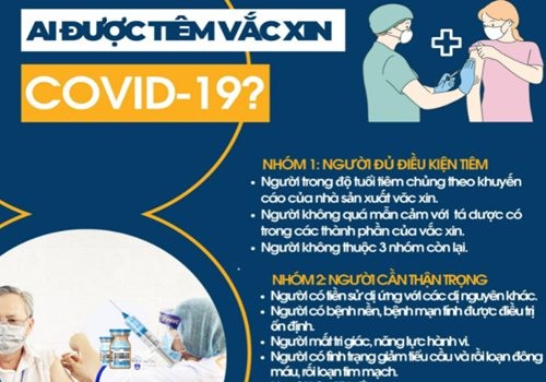 Ai được tiêm vắc xin COVID-19?