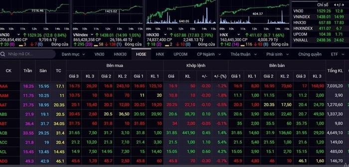 Cổ phiếu đua nhau tăng giá, VN-Index lại lập đỉnh cao mới