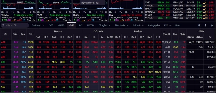 Chứng khoán tuần mới: Chịu áp lực điều chỉnh, VN-Index tiếp tục rung lắc