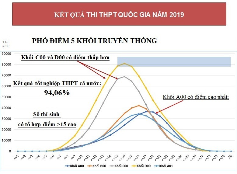 Từ năm 2021: Kỳ thi THPT Quốc gia có nhiều thay đổi