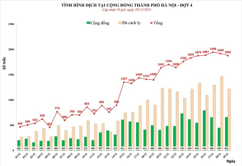 100% người dân trên 18 tuổi tại Hà Nội đều đã được tiêm 2 mũi vaccine