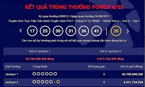 Kết quả Vietlott mới nhất: Giải Jackpot 44 tỷ tìm được chủ?