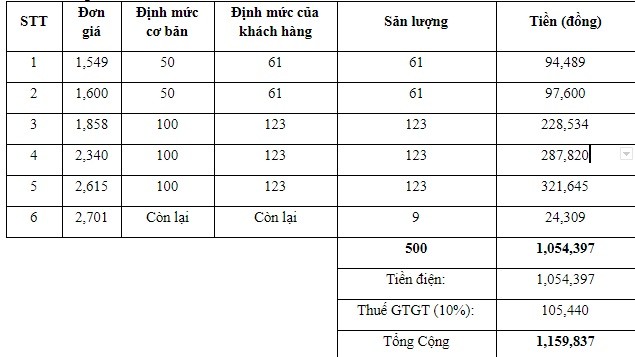 Tiền điện tháng 02/2019 tại Hà Nội được tính thế nào?