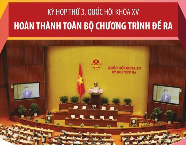 Infographic: Nhìn lại kỳ họp thứ 3, Quốc hội khóa XV qua những con số