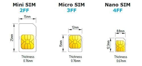 Những điều chắc chắn bạn chưa biết về SIM điện thoại