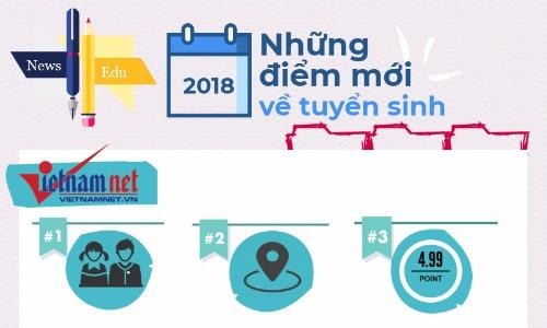 Infographic: Những thay đổi mới nhất trong mùa tuyển sinh 2018