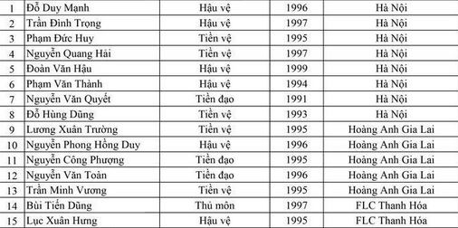 Danh sách 30 cầu thủ đội tuyển Việt Nam dự Aff Cup 2018