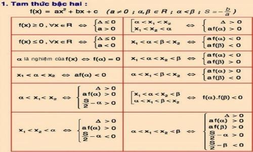 Choáng váng nhìn lại bảng công thức Toán nhằng nhịt như ma trận