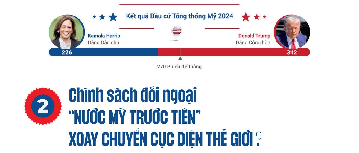 [e-Magazine] Cuc dien the gioi ra sao thoi chinh quyen Trump 2.0?-Hinh-4