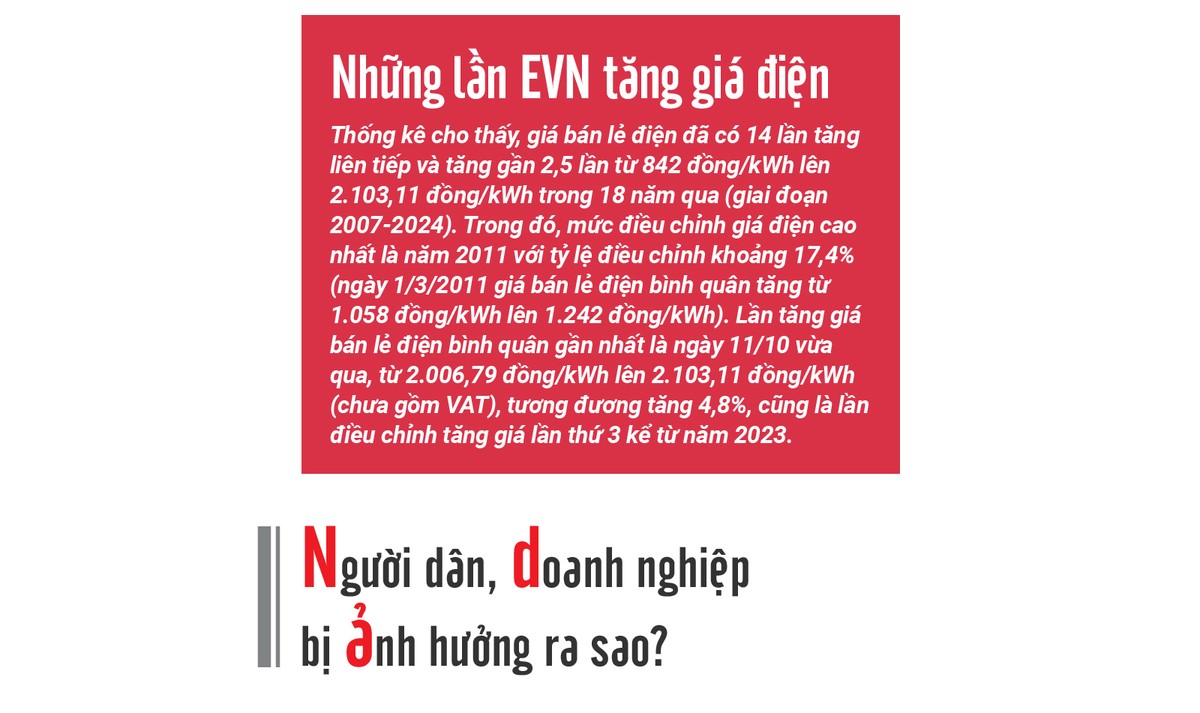 Gia dien tang se keo hang hoa “leo thang”?-Hinh-5