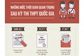 Inforgraphic: Những mốc thời gian quan trọng về xét tuyển đại học