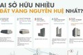 Đại gia Trương Mỹ Lan chiếm 1/3 đất vàng phố đi bộ Sài Gòn