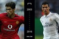 Messi, Ronaldo và dàn sao thay đổi thế nào hơn 10 năm qua?