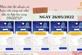 DH Group huy động vốn khách hàng, năng lực tài chính có đảm bảo?