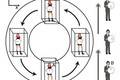 Khám phá hấp dẫn về máy du hành thời gian không thể không biết