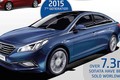 Hyundai Sonata: Từ “tay mơ” đến người dẫn đầu