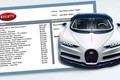 Những tùy chọn đắt đỏ của Bugatti Chiron, màu sơn đủ mua siêu xe