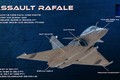 Chiến đấu cơ Rafale và chặng đường "vật lộn" 35 năm phát triển 