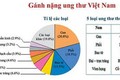 13 bệnh ung thư nguy hiểm do hút thuốc lá