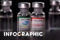 Khi nào Việt Nam có đủ 120 triệu liều vaccine Covid-19?