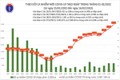 Ngày 16/2: Số ca COVID-19 mới cả nước tăng lên 34.737; 66 F0 tử vong