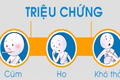 5 bước để bạn yên tâm khi đến vùng có dịch MERS