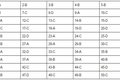 Gợi ý đáp án và đề thi môn Sinh học THPT quốc gia 2016