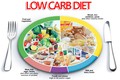 Sự thật giảm cân kiểu Low Carb làm tăng bệnh tật