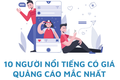 10 người nổi tiếng có giá quảng cáo mắc nhất trên Instagram