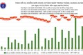 Ngày 8/1: Thêm 16.553 ca mắc COVID-19; riêng Hà Nội gần 2.800 ca