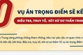 10 vụ án trọng điểm sẽ kết thúc điều tra, truy tố, xét xử sơ thẩm trong năm 2023