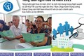 Infographic: Điều chỉnh tăng tuổi nghỉ hưu kể từ năm 2021