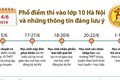 Thông tin đáng lưu ý nhất về điểm thi vào lớp 10 Hà Nội vừa được công bố