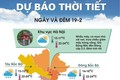 Không khí lạnh suy yếu, Bắc Bộ tăng nhiệt nắng ấm