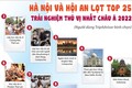 Hà Nội và Hội An lọt top 25 trải nghiệm thú vị nhất châu Á 2022