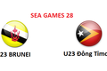 Lịch thi đấu bóng đá SEA Games 28 ngày 3/6/2015