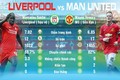 So sánh những điểm nóng nhất trên sân trong đại chiến Liverpool - MU