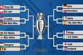 16 anh tài góp mặt tại vòng loại trực tiếp Euro 2016