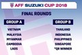 AFF Cup 2018: ĐT Việt Nam rơi vào bảng “vừa miếng“