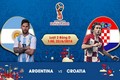 Nhận định World Cup Argentina - Croatia: Không gắng vũ công Tango sẽ về nước