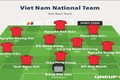 Đội hình nào giúp đội tuyển Việt Nam hiên ngang tại Bukit Jalil?