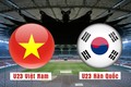 Nhận định U23 Việt Nam và U23 Hàn Quốc: Liệu có địa chấn?