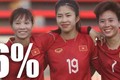 Đánh giá cơ hội của đội tuyển Việt nam tại World Cup nữ 2023