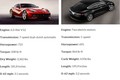 Tesla Model S P85D vs Ferrari F12 Berlinetta ai mạnh nhất?